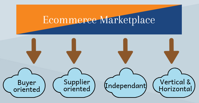 types of ecommerce